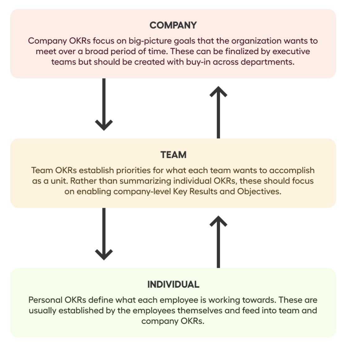OKR alignment