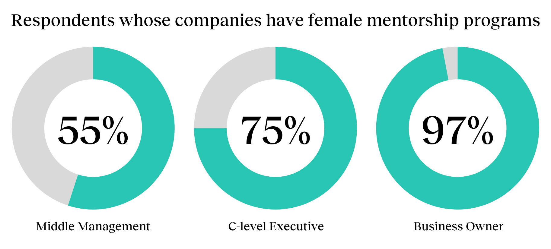 Female Mentors